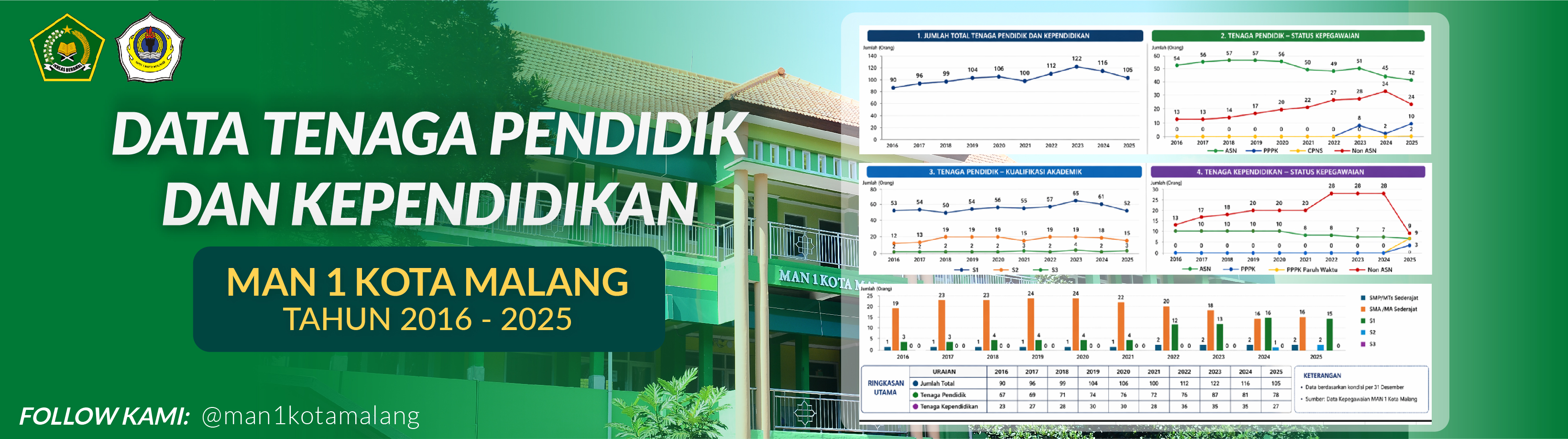 Data Tenaga Pendidik dan Kependidikan